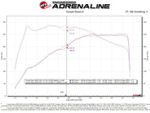 Load image into Gallery viewer, aFe 21-22 Toyota GR Supra Takeda Stage-2 Cold Air Intake System w/ Pro DRY S Filter