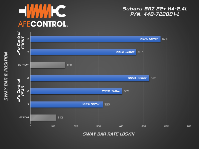 aFe 13-23 Toyota GR86 H4-2.4/2.0L Control Front and Rear Sway Bar set