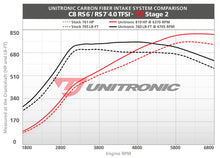 Load image into Gallery viewer, Unitronic Carbon Fiber Intake &amp; Turbo Inlets for C8 RS 6/RS 7 Blue Carbon Kevlar
