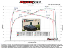 Load image into Gallery viewer, Fabspeed Acura NSX TT / Type S Maxflo Cat Back Exhaust (2017-2022)