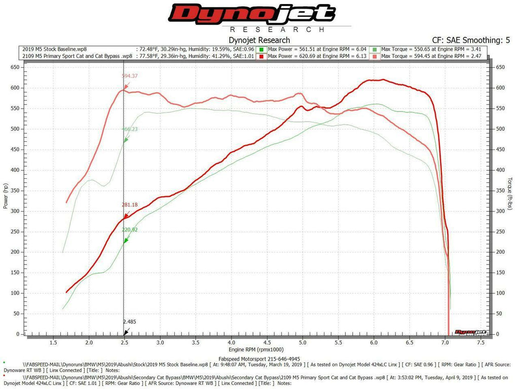 Fabspeed BMW M5 F90 Primary Sport Catalytic Converter Downpipes