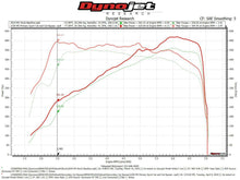 Load image into Gallery viewer, Fabspeed BMW M5 F90 Primary Sport Catalytic Converter Downpipes