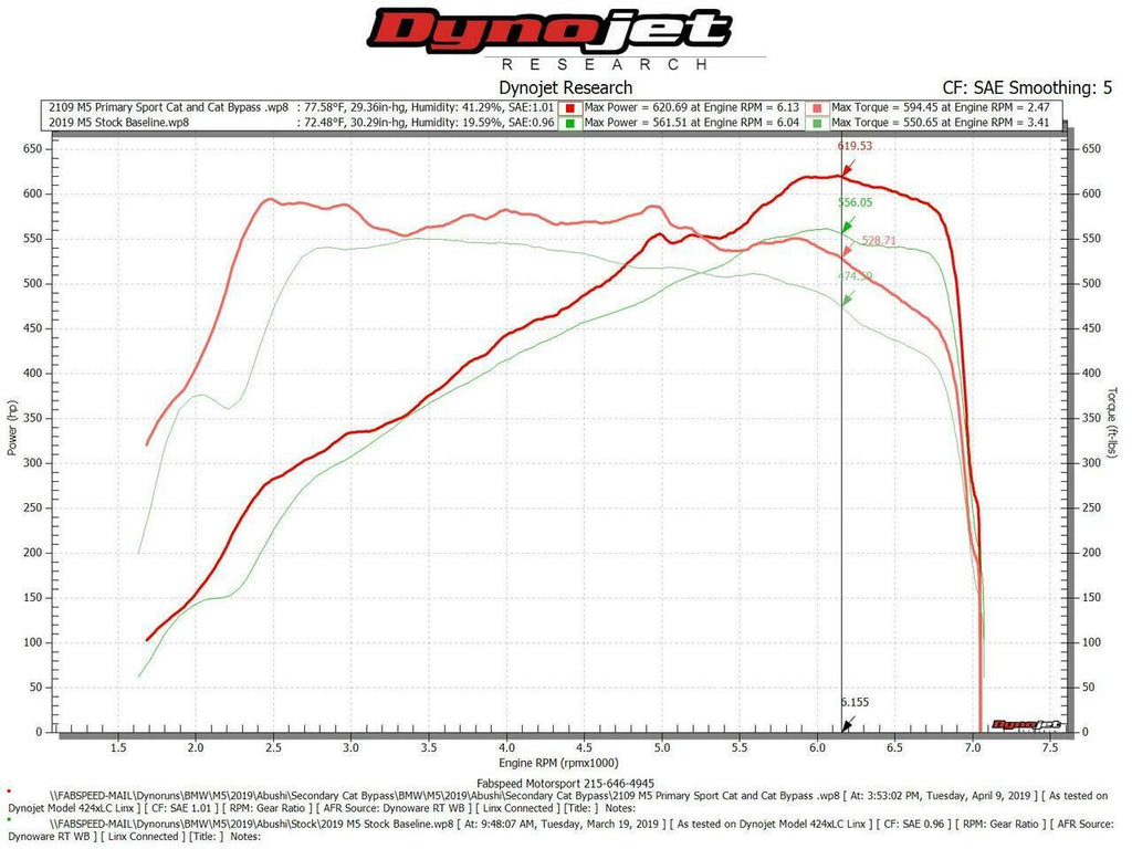 Fabspeed BMW M5 F90 Primary Sport Catalytic Converter Downpipes