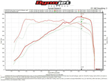 Load image into Gallery viewer, Fabspeed BMW M5 F90 Primary Sport Catalytic Converter Downpipes
