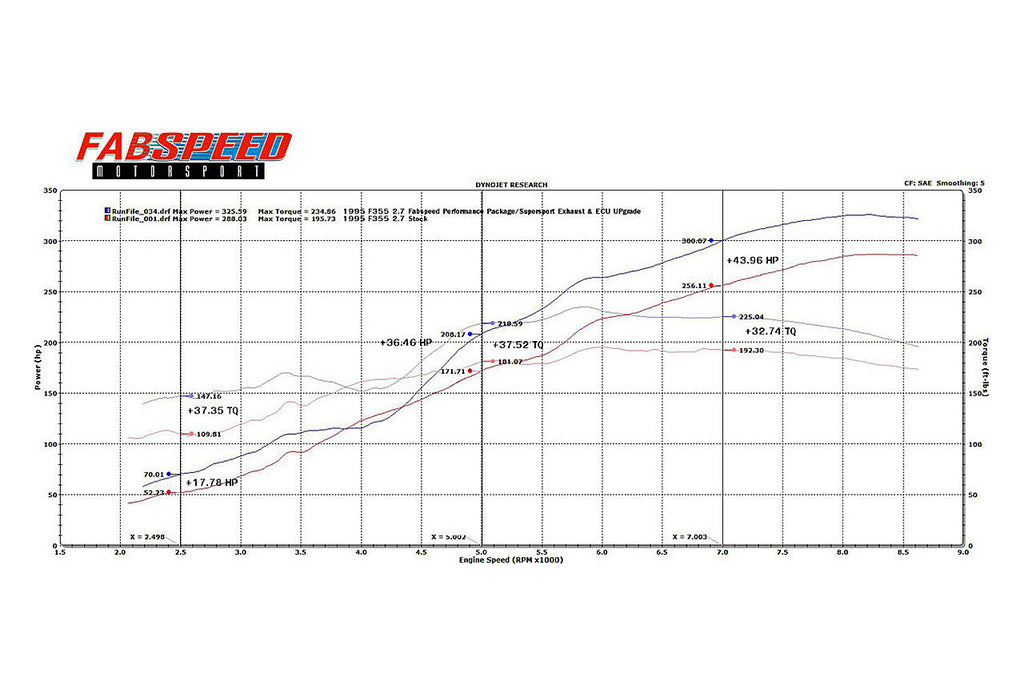 Fabspeed Ferrari F355 Sport Performance Package (1994-1999)