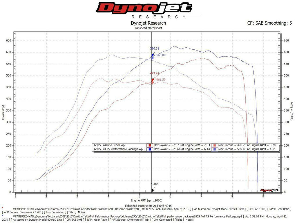 Fabspeed McLaren 650S Supersport Performance Package