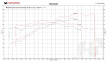 Load image into Gallery viewer, Fabspeed Porsche 981 Boxster/Cayman TrackTec Performance Package (2013-2016)