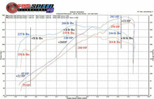 Load image into Gallery viewer, Fabspeed Porsche 996 Carrera Performance Package (2000-2004)