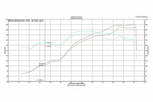 Load image into Gallery viewer, Fabspeed Porsche 996 Carrera Supercup Exhaust System (1999-2004)