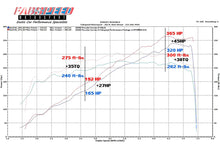Load image into Gallery viewer, Fabspeed Porsche 997.2 Carrera Performance Package (2009-2012)