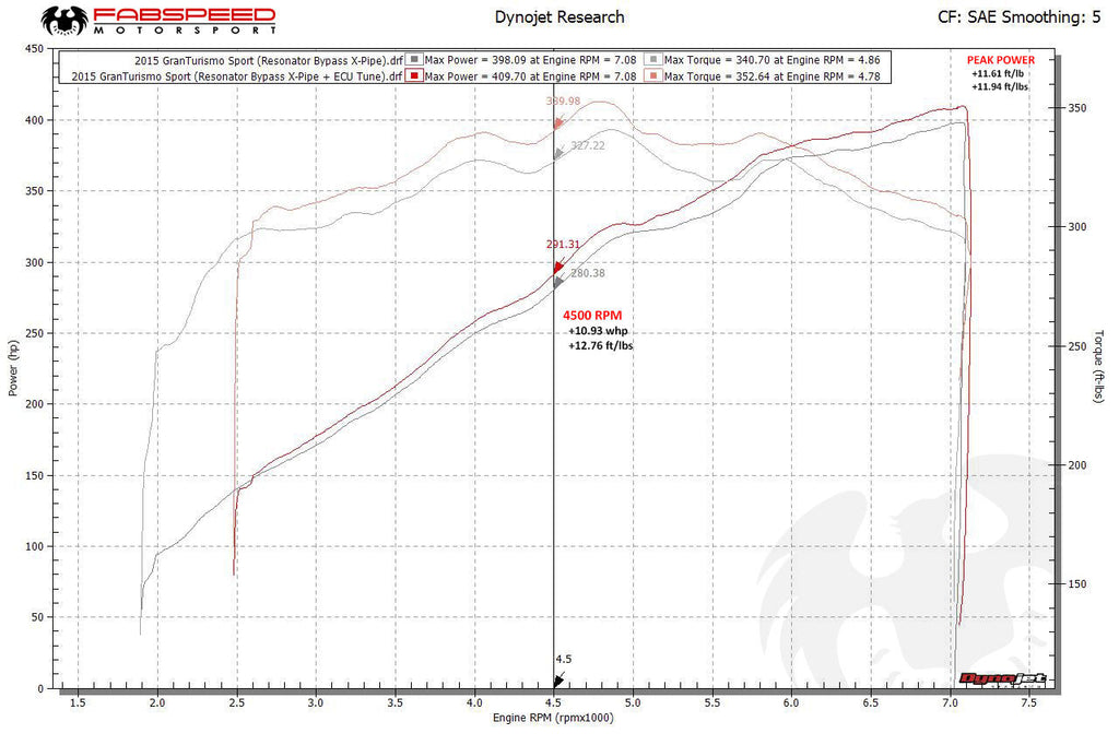 Maserati GranTurismo XperTune Performance Software