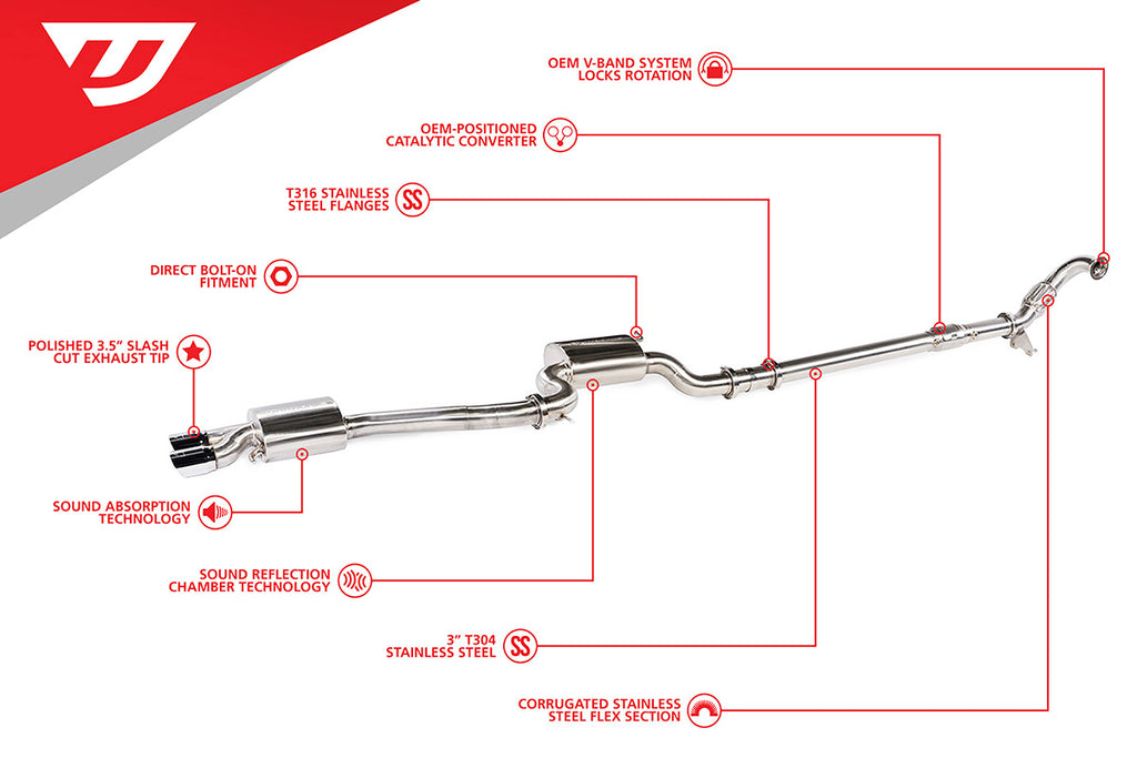 Unitronic MK6 Jetta/GLI 1.8/2.0 TSI Gen3 3" Turbo-Back Exhaust System