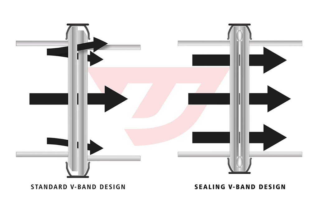 Unitronic 1.8/2.0 TSI Gen3 (FWD) 3" Downpipe